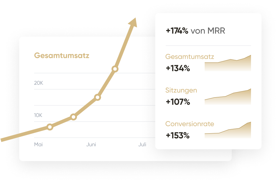 Conversion Optimierung Agentur